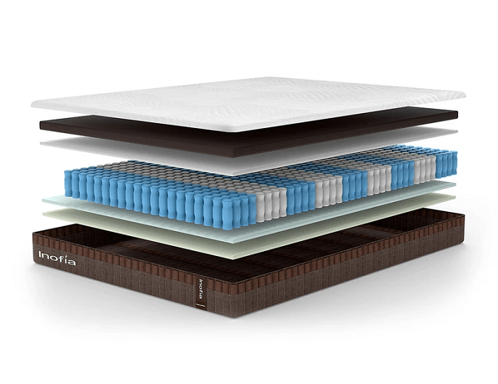 6 Types of Mattress – Choosing the Right Mattress for You