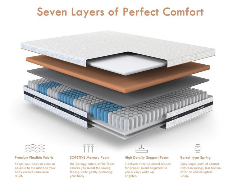 What is a Memory Foam Mattress? – The Ultimate Buying Guide