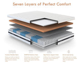 What is a Memory Foam Mattress? – The Ultimate Buying Guide