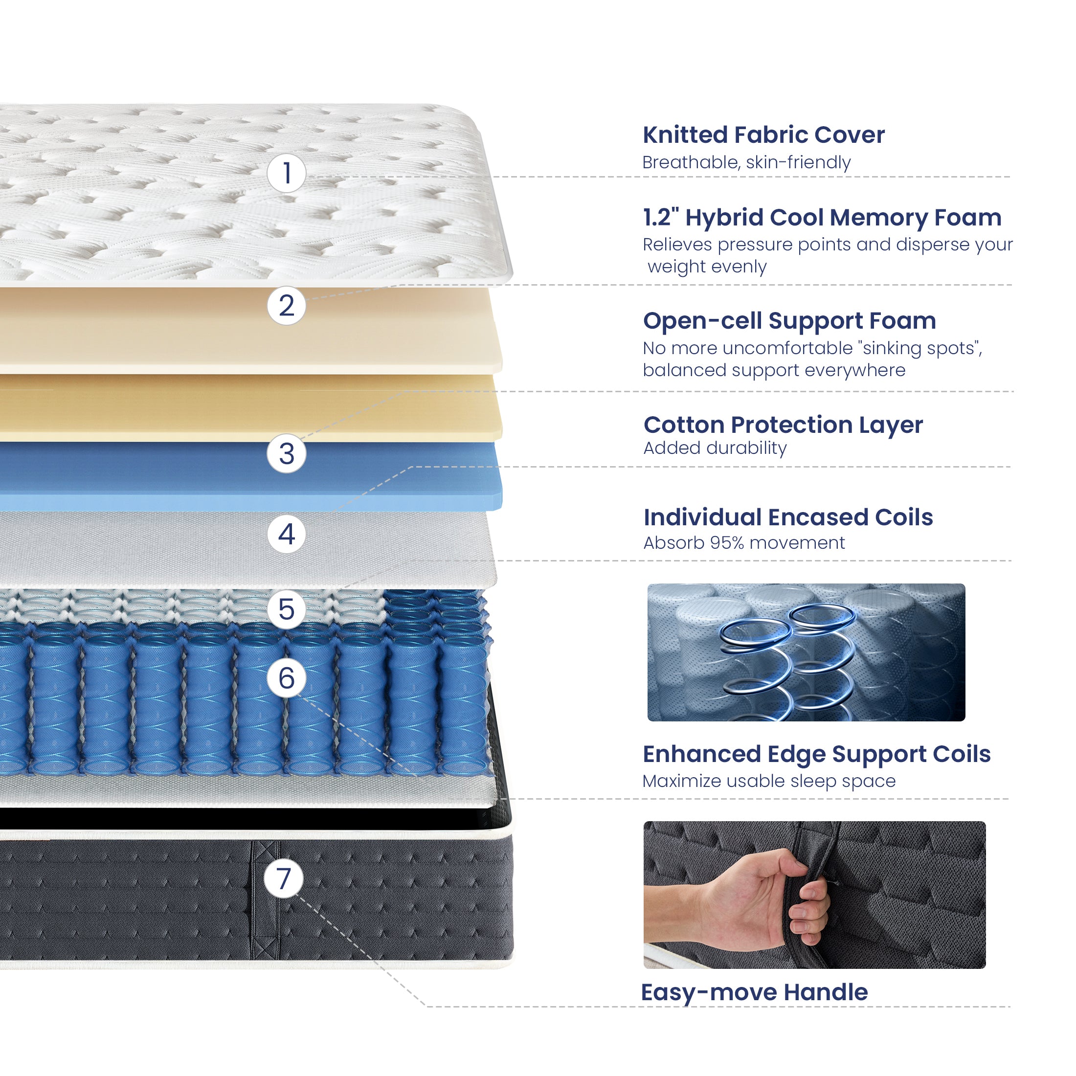 Inofia 10" & 11" Original Comfort Cooling Memory Foam Hybrid Marress