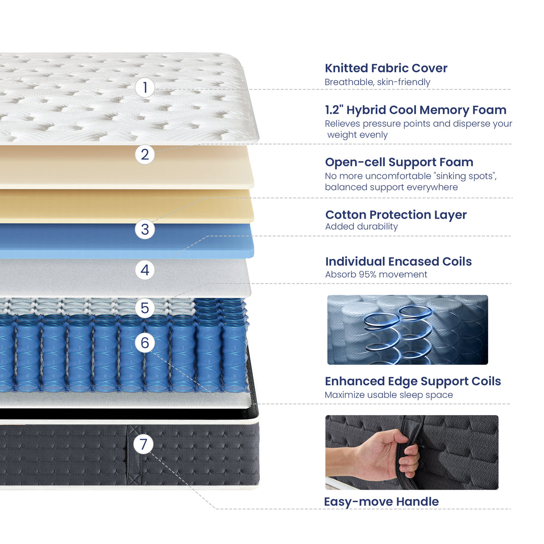 Inofia 10" &amp; 11" Original Comfort Cooling Memory Foam Hybrid Marress
