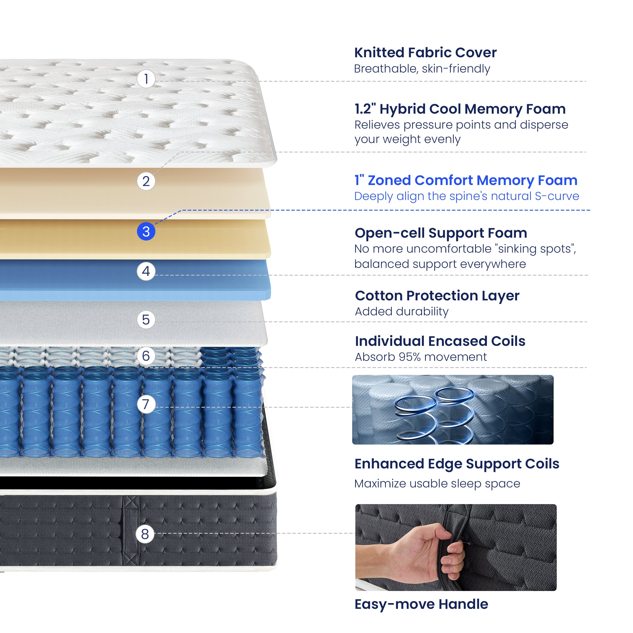 Inofia 10" & 11" Original Comfort Cooling Memory Foam Hybrid Marress
