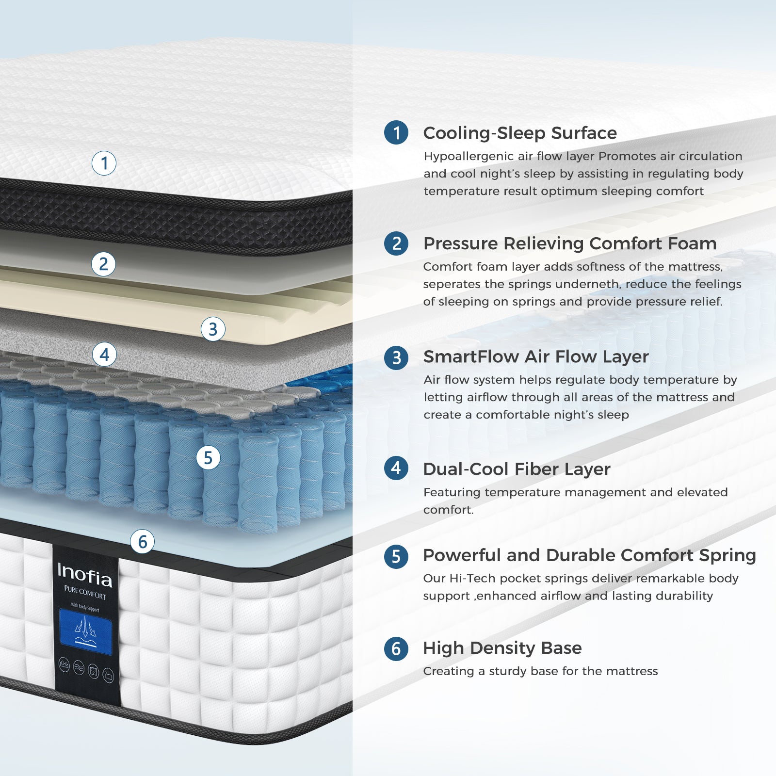 Inofia 10&12&14 Inch Luxury Innerspring and Memory Foam Hybrid Mattress