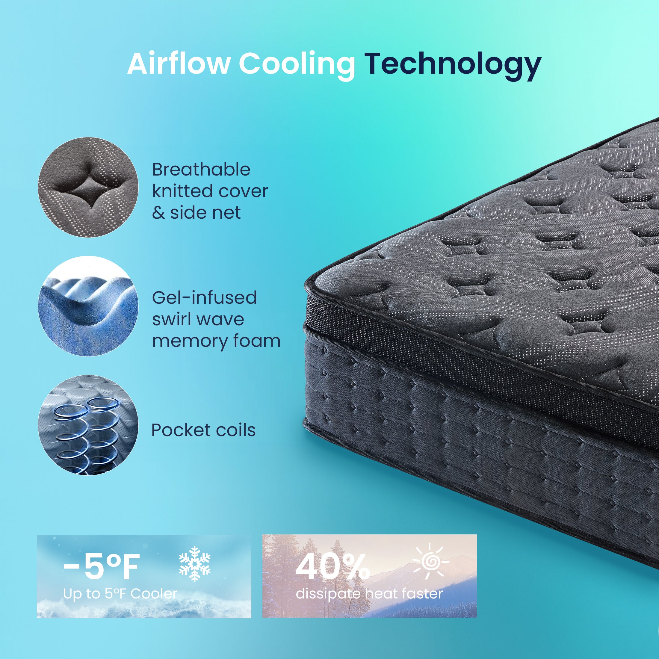 Inofia 12 &14 Inch Hybrid Gel Memory Foam & Pocket Springs Mattress, Black