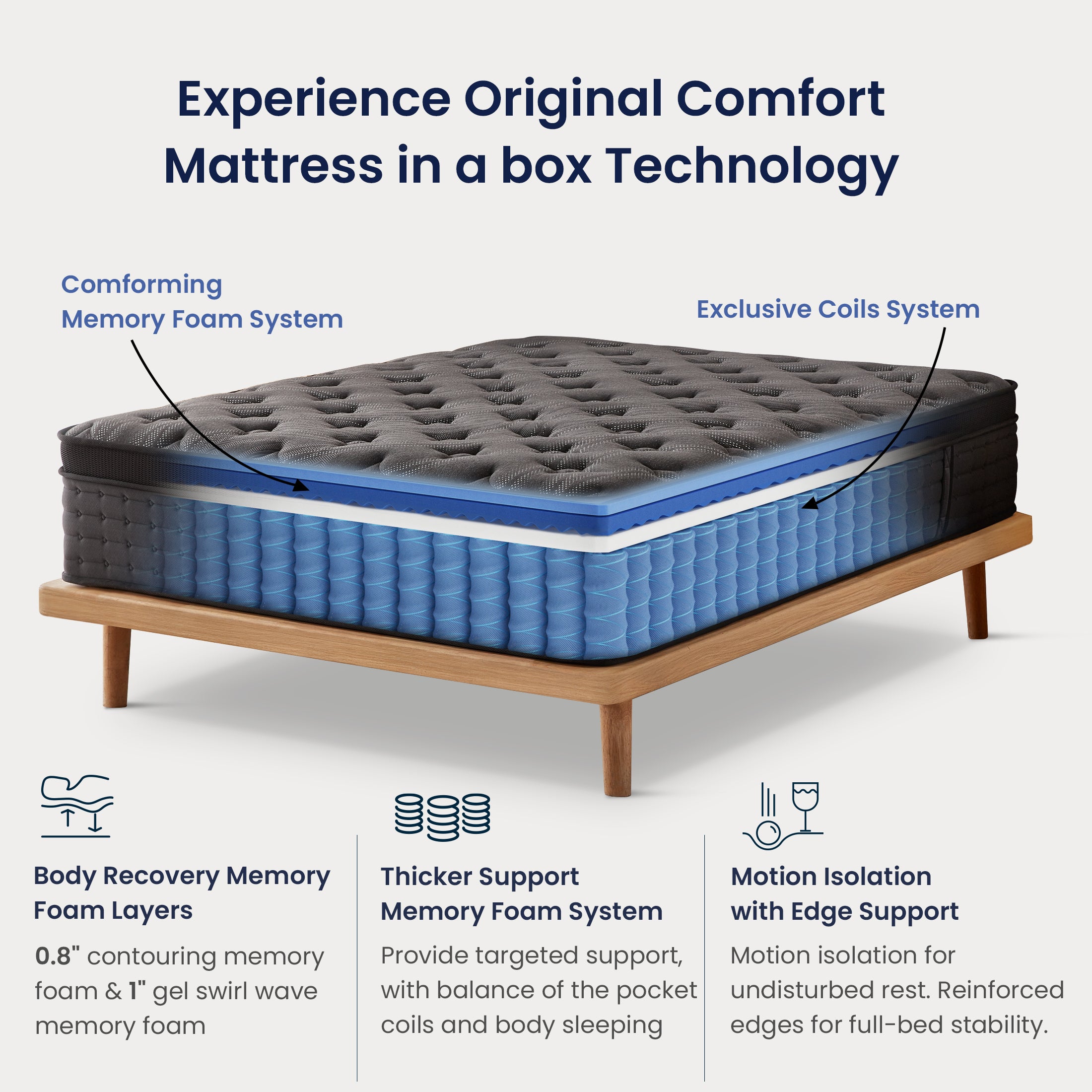 Inofia 12 &14 Inch Hybrid Gel Memory Foam & Pocket Springs Mattress, Black