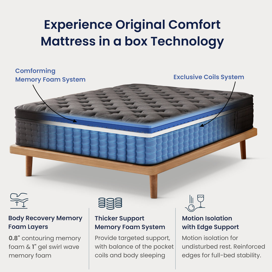 Inofia 12 &amp;14 Inch Hybrid Gel Memory Foam &amp; Pocket Springs Mattress, Black