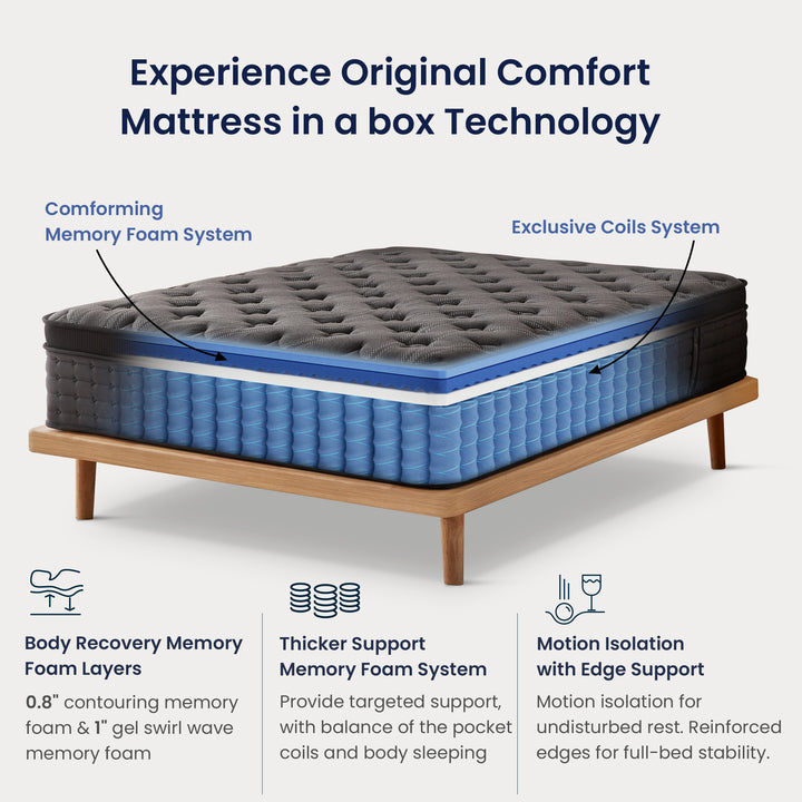 Inofia 12 &amp;14 Inch Hybrid Gel Memory Foam &amp; Pocket Springs Mattress, Black