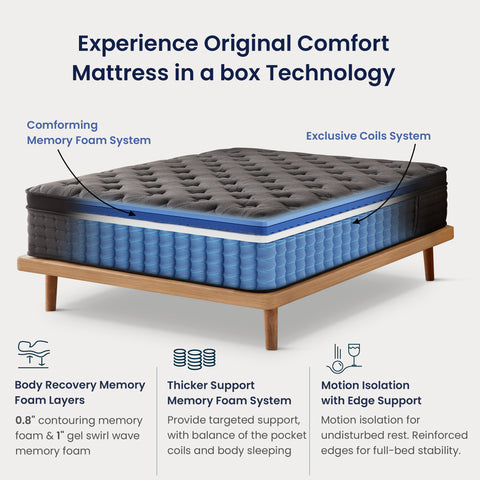 12 &14 Inch Hybrid Gel Memory Foam & Pocket Springs Mattress, Black