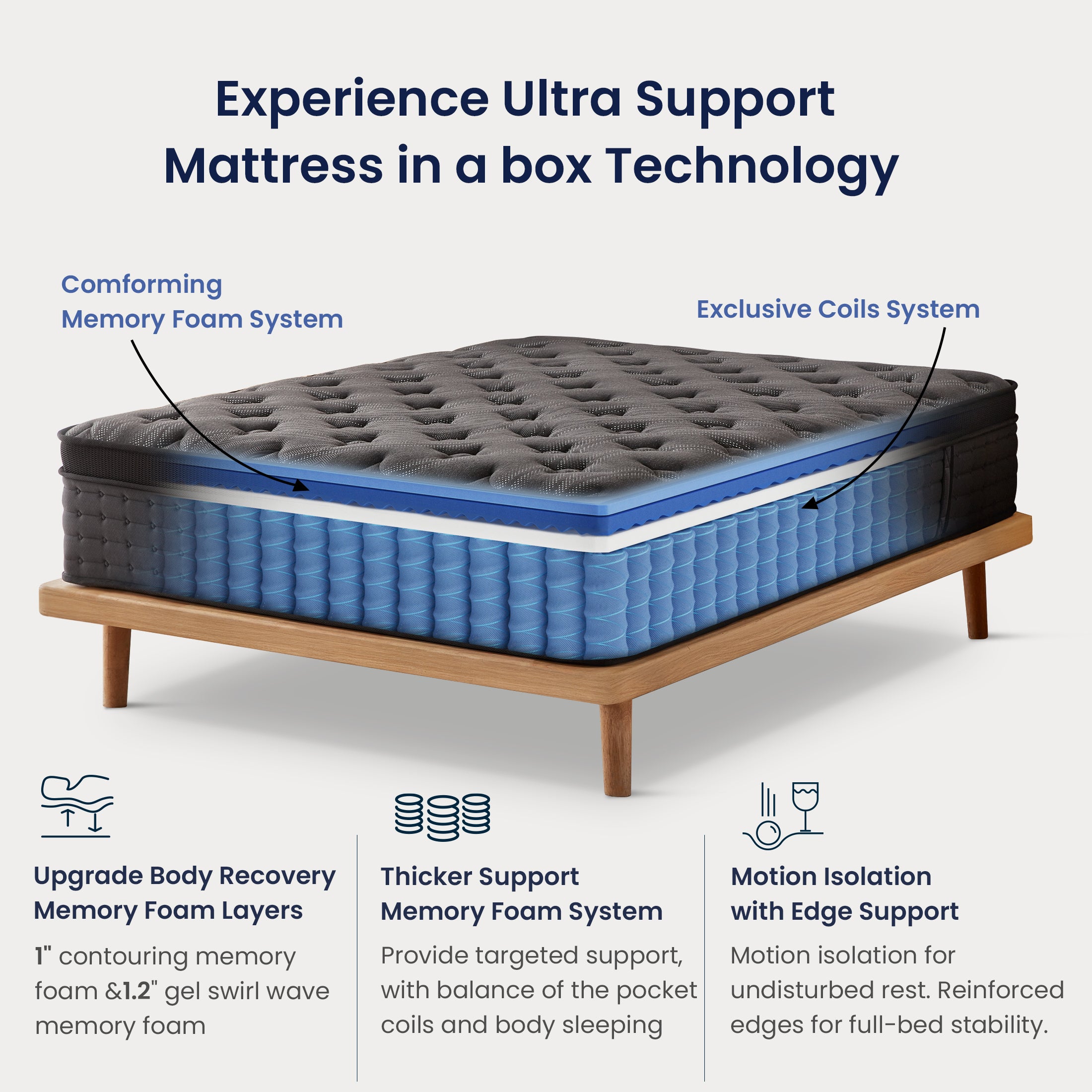 Inofia 12 &14 Inch Hybrid Gel Memory Foam & Pocket Springs Mattress, Black