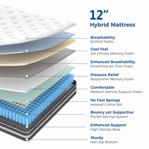 Eseren 8&12 Inch Hybrid Mattress Gel Memory Foam with Pocket Spring