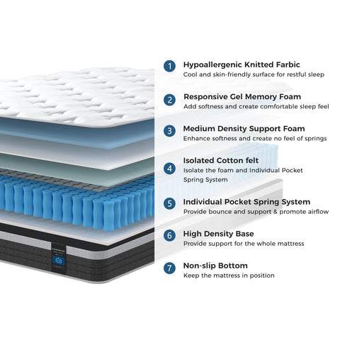 InofiaSeren 8 Inch Individual Pocket Spring Hybrid Mattress with Gel Memory Foam, Breathable&Motion Isolation, Medium Firm