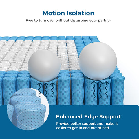 InofiaSeren 8 Inch Individual Pocket Spring Hybrid Mattress with Gel Memory Foam, Breathable&Motion Isolation, Medium Firm